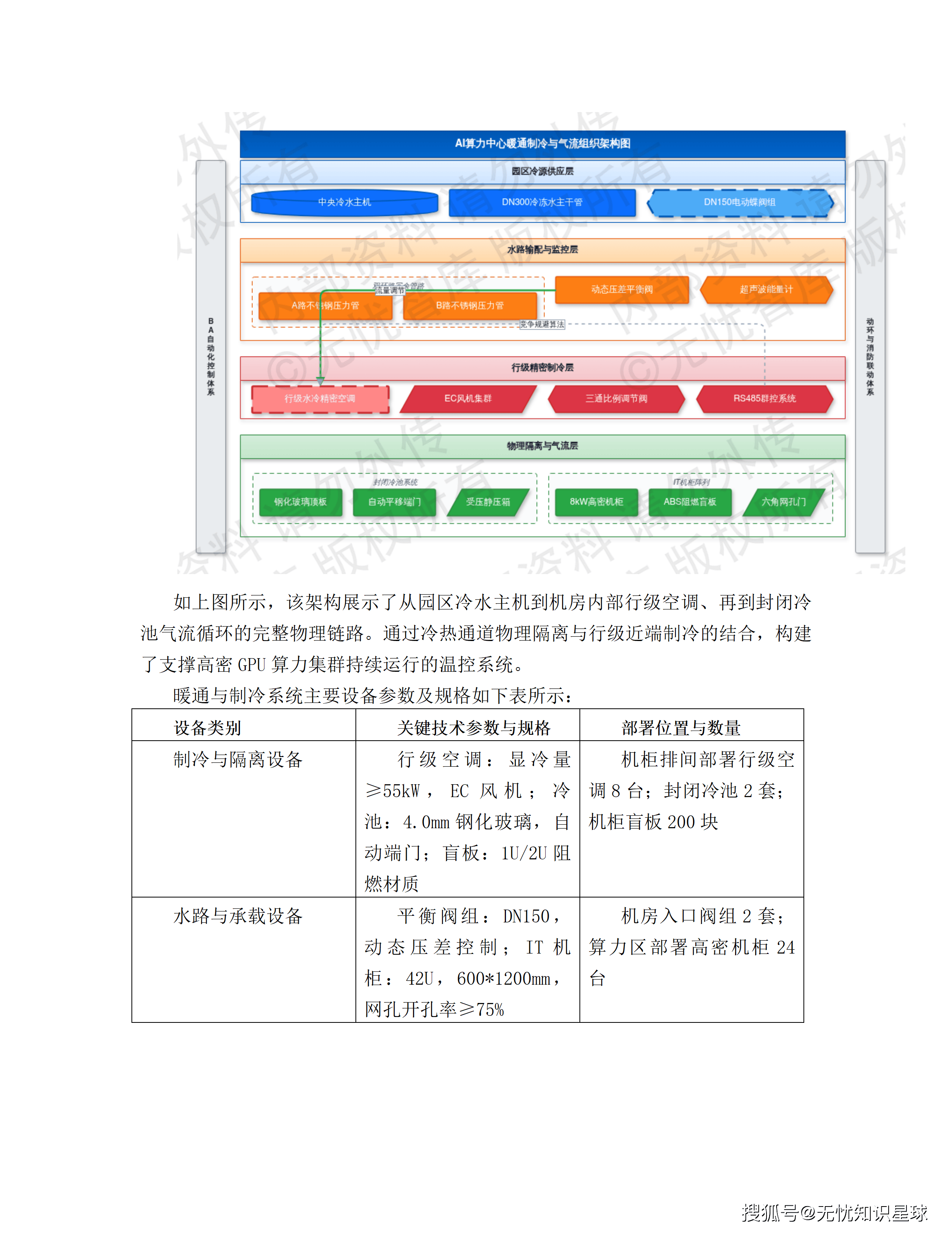 某市十五五AI漫剧动漫产业园规划布局与全产业链生态建设项目建设方案_51.png