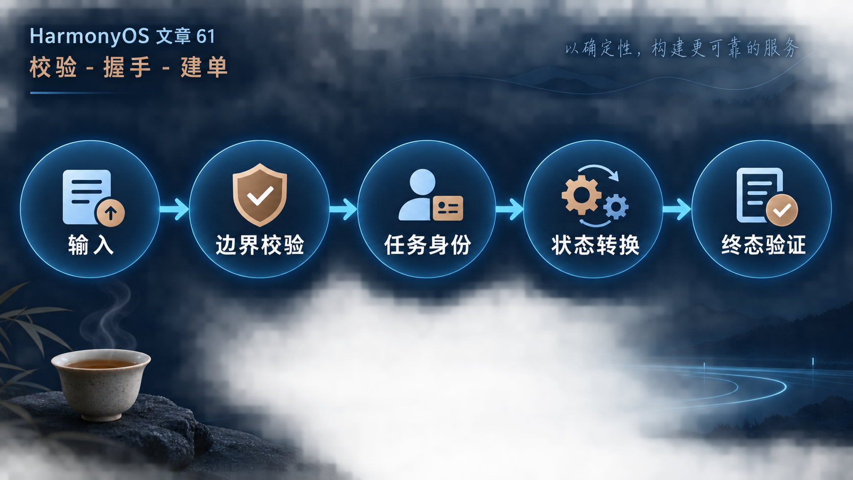 第61篇流程图