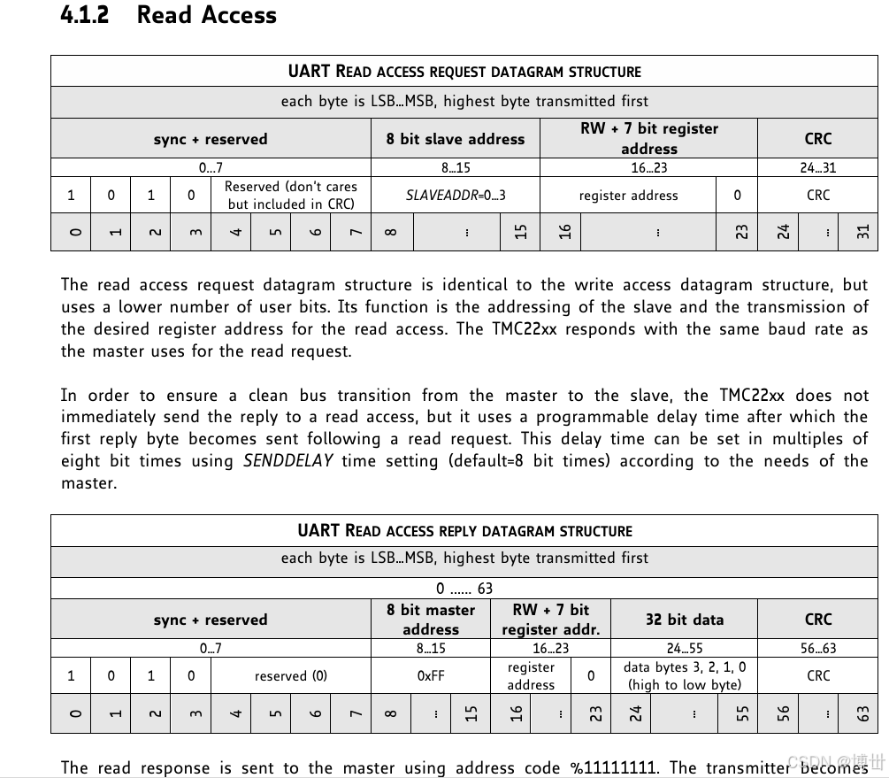读寄存器数据格式