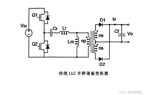 LLC型半桥谐振变换器拓扑及其特性分析_LLC PFC OBC专栏-CSDN专栏