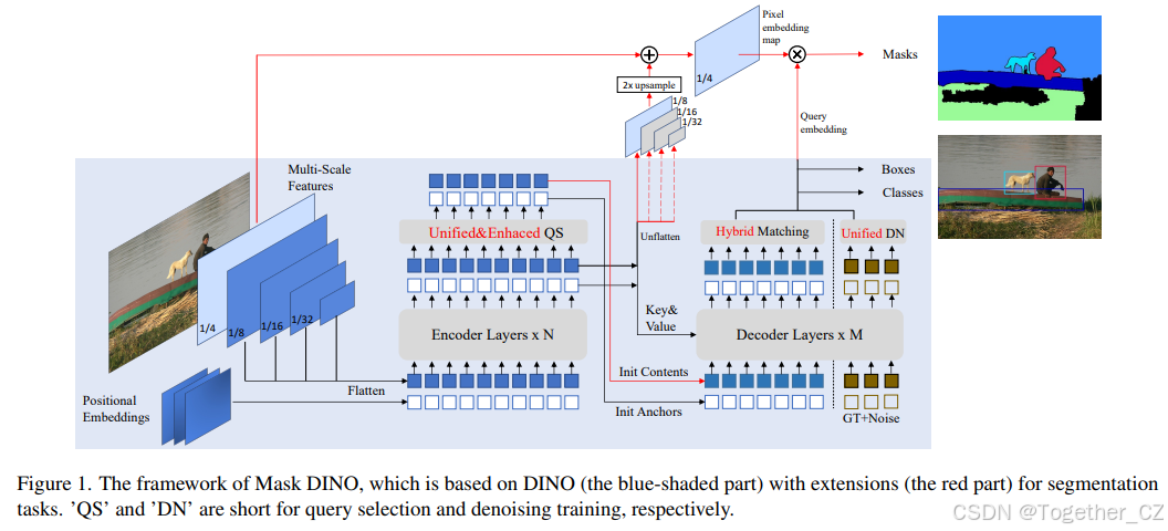 Mask DINO: Towards A Unified Transformer-based Framework for ...