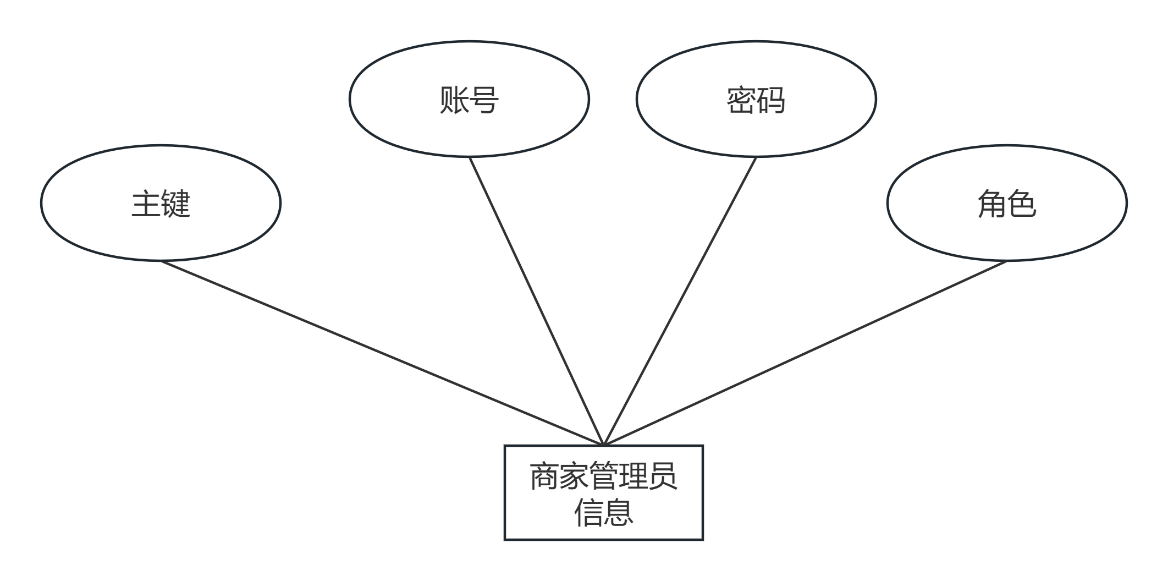 图10