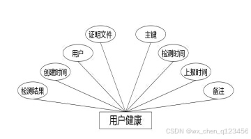 C:/Users/Administrator/Desktop/temp111\3.1\img\用户健康.jpg