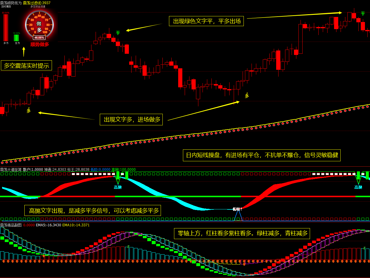 博易大师软件指标公式文华期货指标大全期货技术分析-CSDN博客