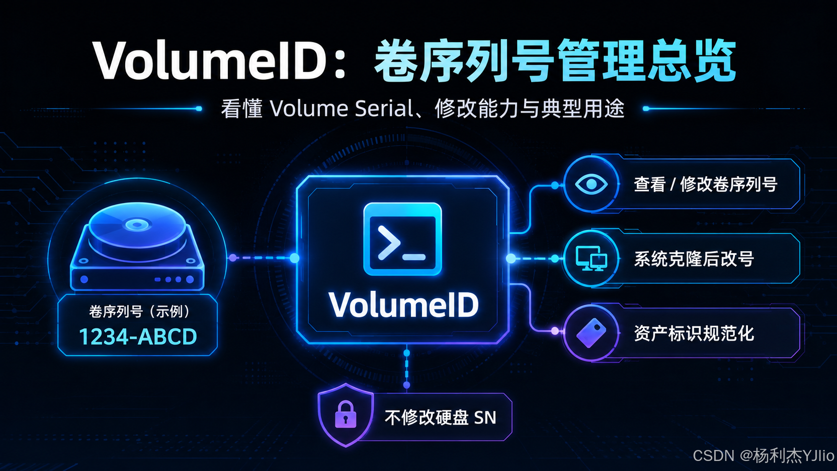 Volume Guid 《Sysinternals实战指南》VolumeID 学习笔记(13.10):卷序列号修改与资产标识管理实战-CSDN博客
