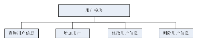 可白嫖源码--法律咨询服务平台微信小程序设计与实现 （案例分析）-附源码