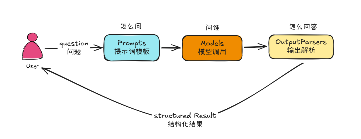 外链图片转存失败,源站可能有防盗链机制,建议将图片保存下来直接上传