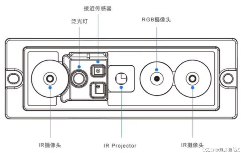 机器视觉基础—双目相机-CSDN博客