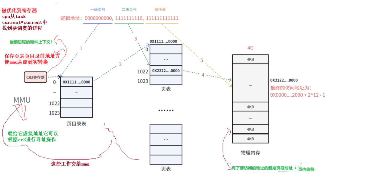 【Linux篇章】线程操控术1：如何让代码如千军万马听你号令（精讲线程概念）