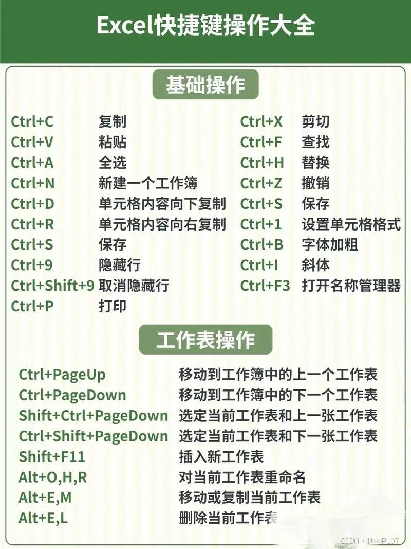 Excel插入列教程：右键操作与快捷键使用指南-CSDN博客