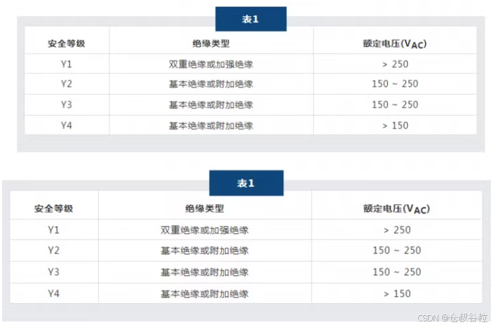 有关安规电容器的疑虑_安规 贴片电容-CSDN博客