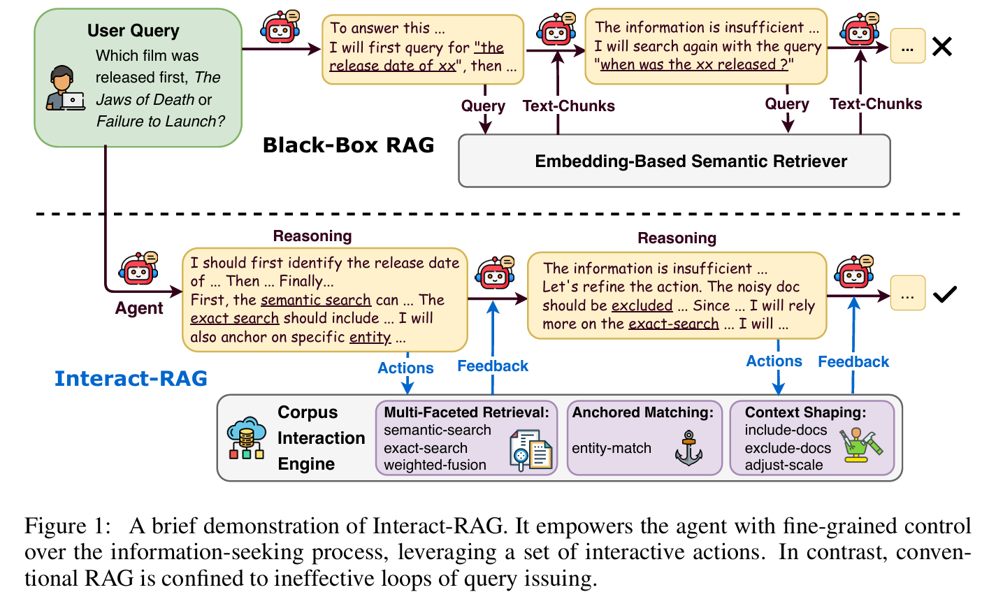 【第四周】论文精读:Interact-RAG: Reason and Interact with the Corpus, Beyond ...