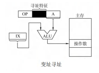 第四章 指令系统
