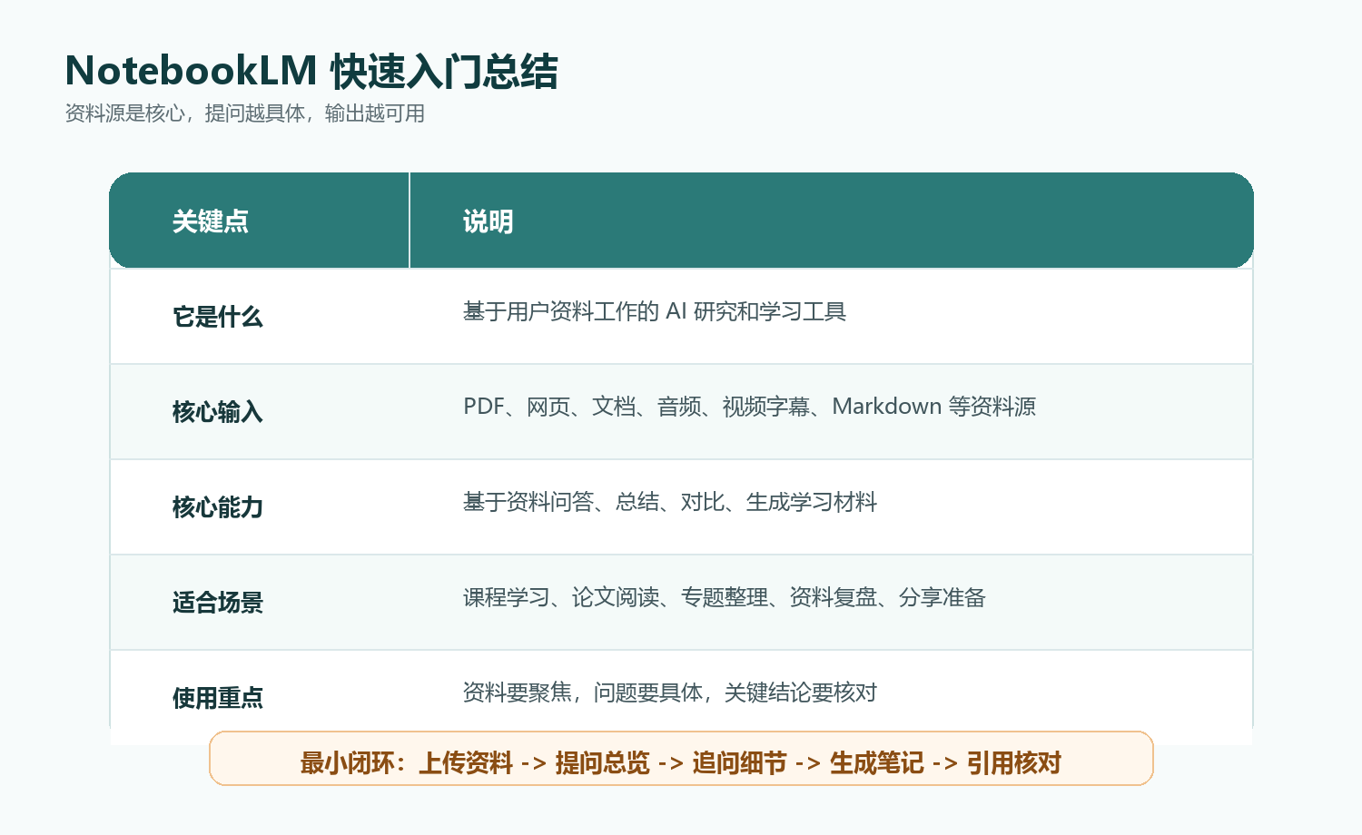 快速入门总结