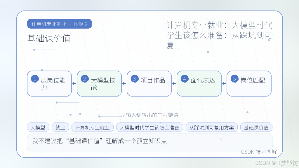 文章插图 2