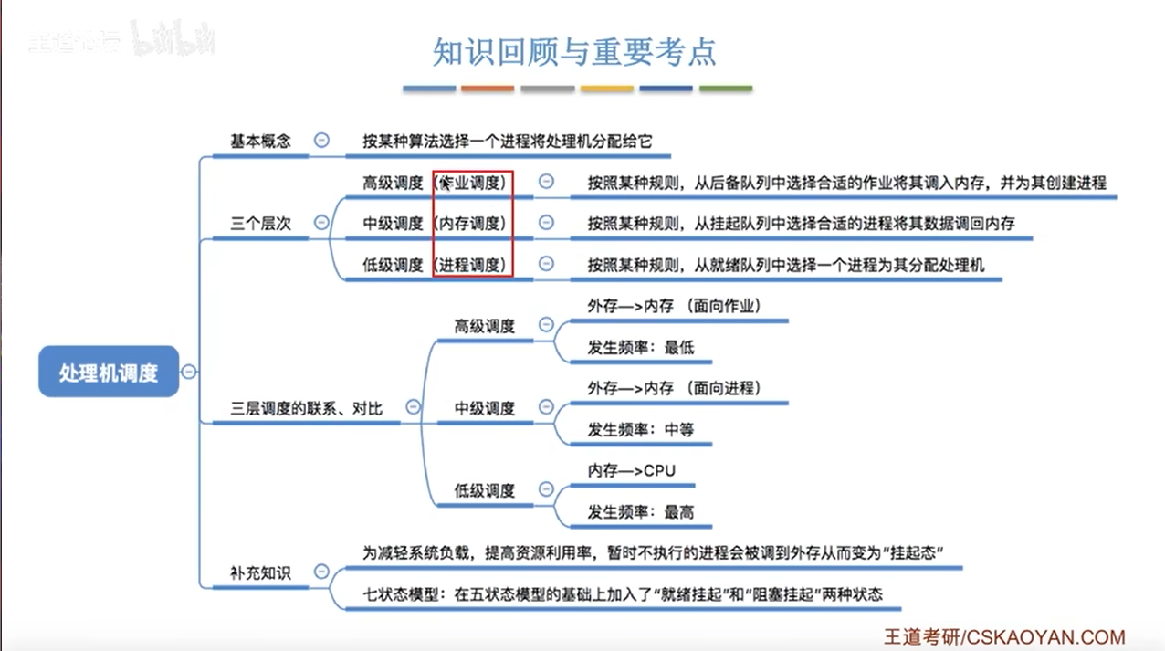 知识回顾与重要考点