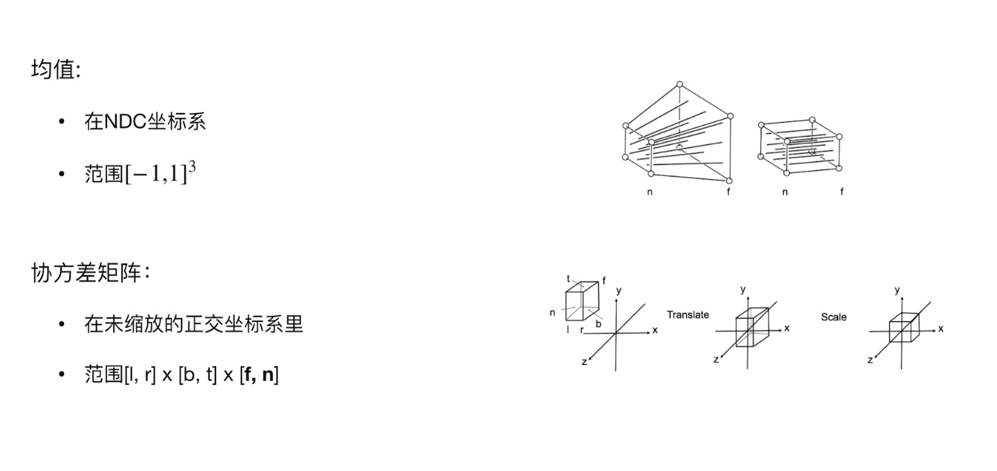 你再也找不到更详细的3DGS教程了 —— 一万九千字长文解析3DGS_3dgs 透视投影