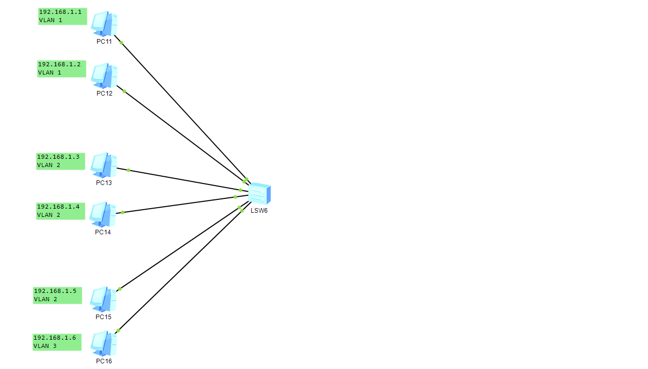 云计算学习笔记——VLAN、路由篇