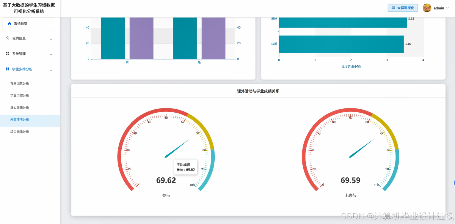 【数据分析】基于大数据的学生习惯数据可视化分析系统 | 大数据选题推荐 大数据实战项目 可视化大屏 Hadoop SPark java ...