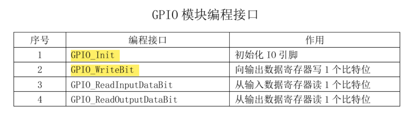 GPIO编程接口