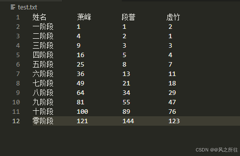图0
