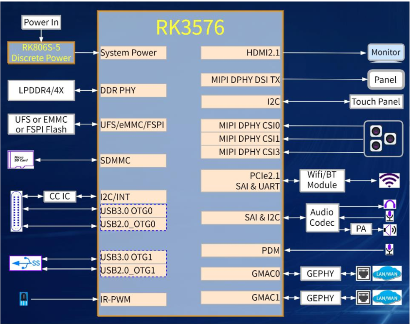 瑞芯微 RK3576 硬件参考设计分享，包括原理图、PCB文件和官方文档手册：RK3576最小系统设计笔记-CSDN博客