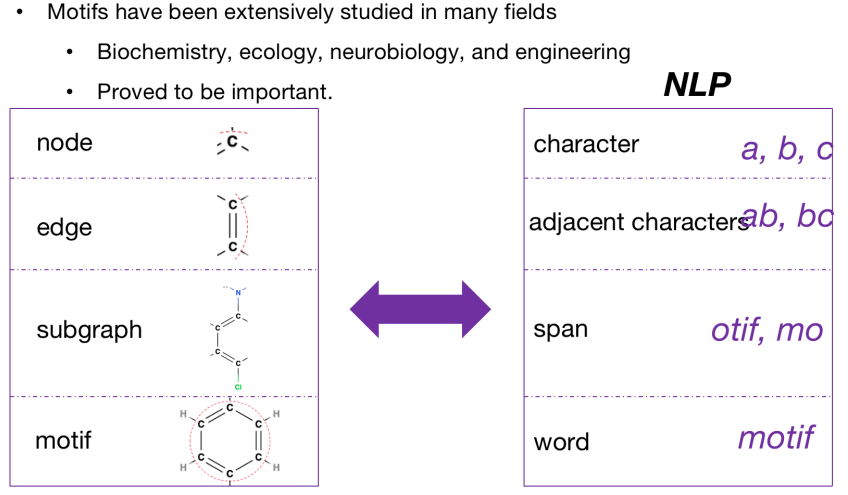 Motifs的重要意义