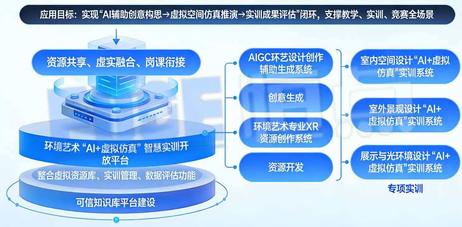 总体架构图