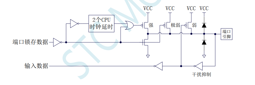 极弱上拉