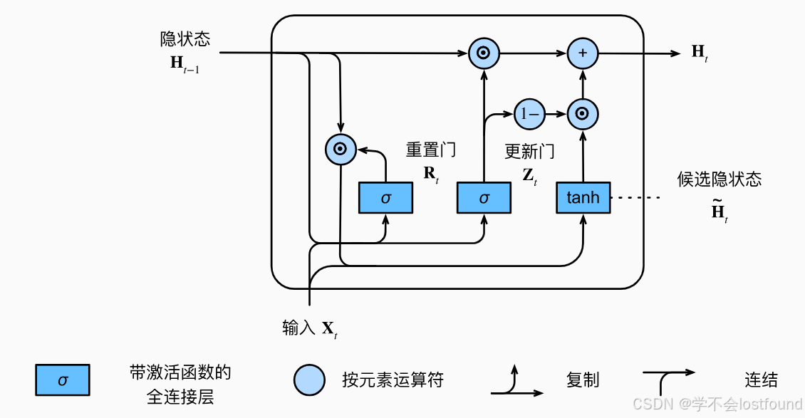 四、自然语言处理_03LSTM与GRU