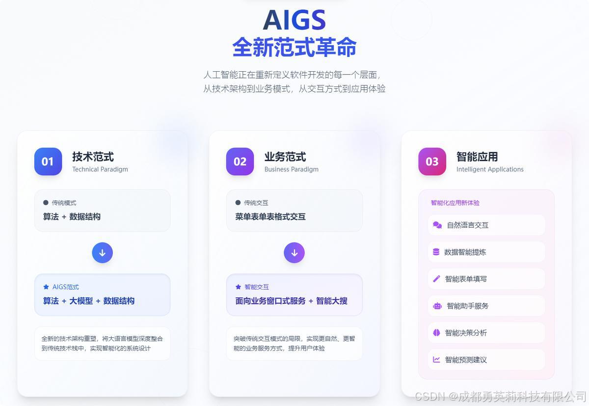 java 大数据框架_人工智能产业数智化转型_JBoltAI框架