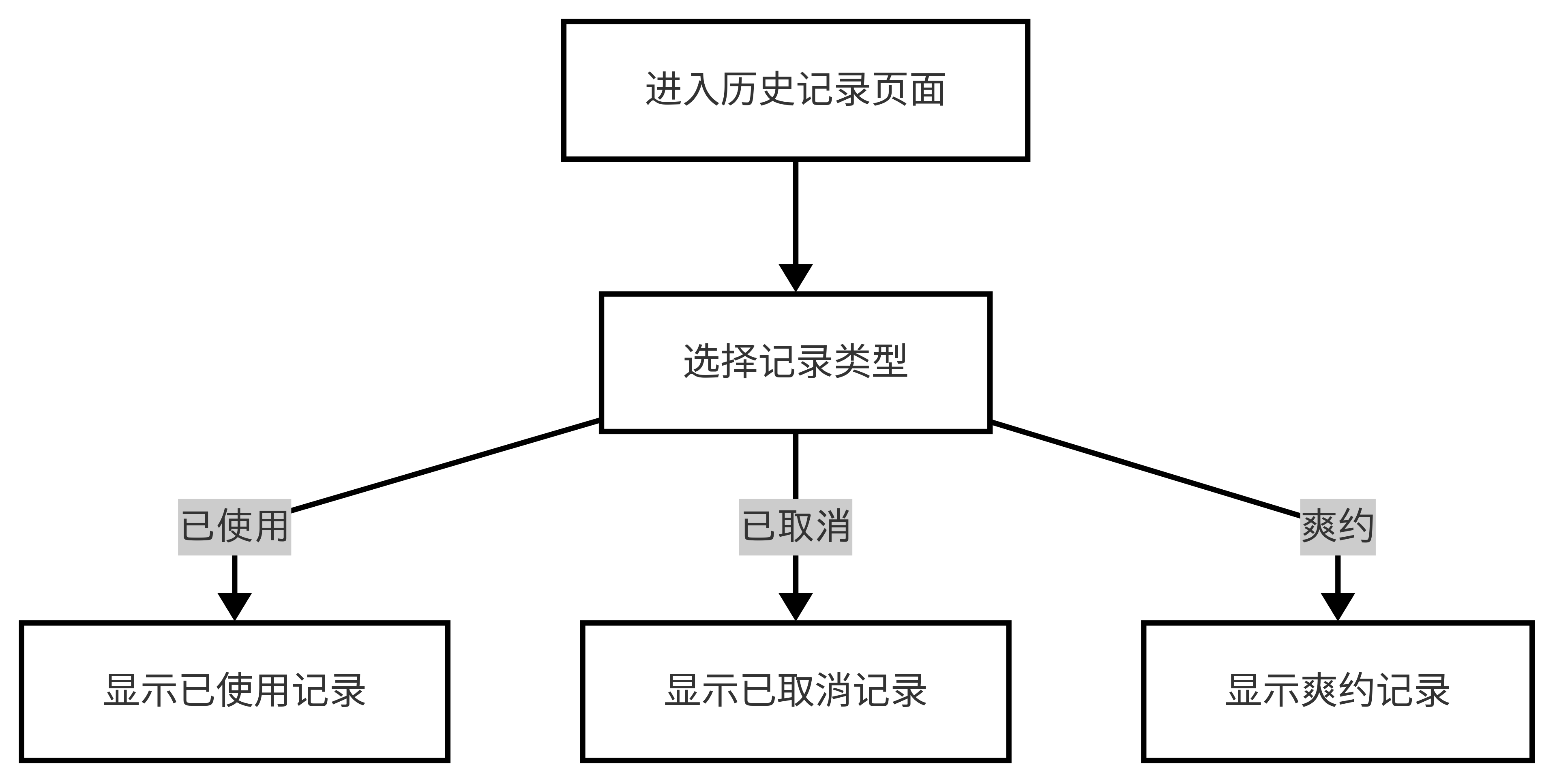 图22