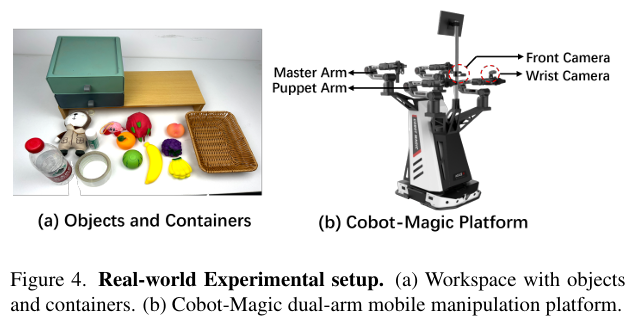 展示了用于Sim2Real实验的真实世界工作台，其复杂的视觉细节对仿真环境的保真度提出了高要求