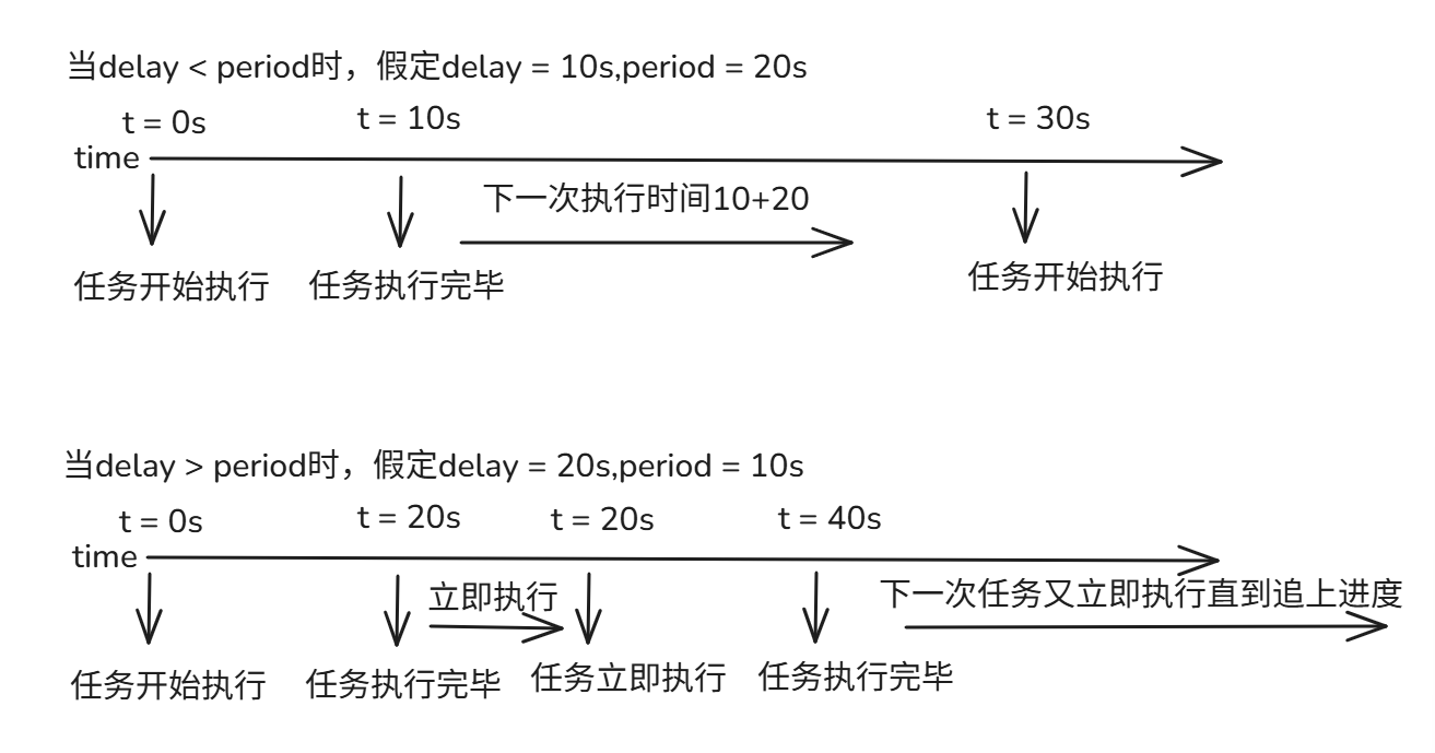 用Java实现模拟定时器Timer-CSDN博客