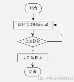 java+SpringBoot+msyql基于微信小程序的高校就业系统39797-计算机定制原创毕设选题推荐（免费领源码）