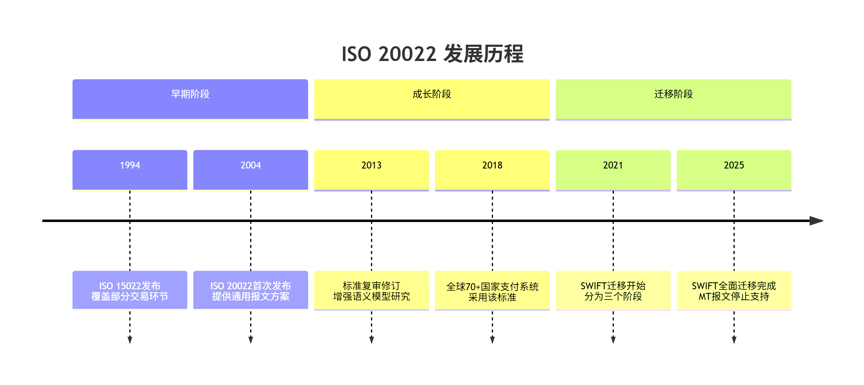 ISO 20022: 构建全球金融通信的通用语言-CSDN博客
