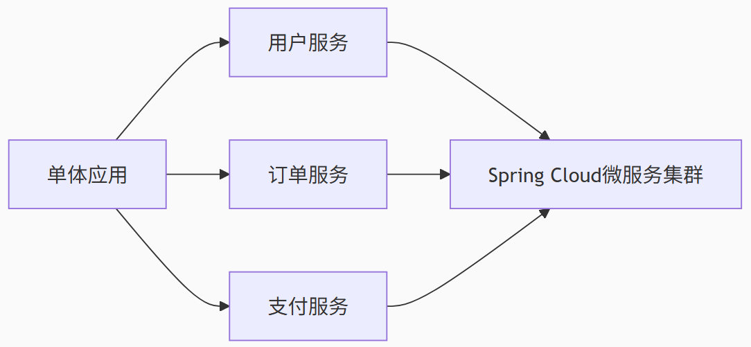 分布式架构的黄金拼图：Spring Cloud深度解剖_springcloud技术架构图
