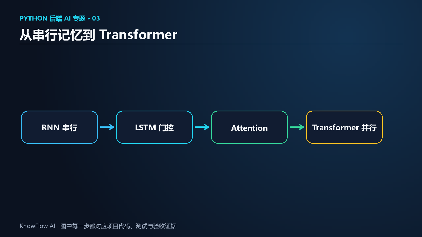 从串行记忆到 Transformer