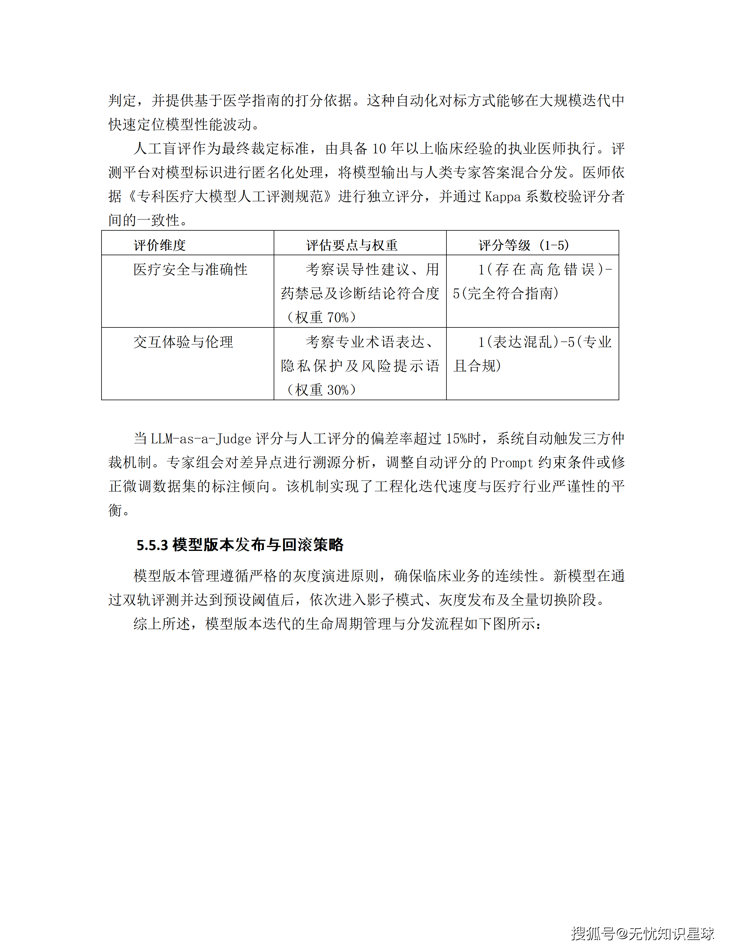 三甲医院专科电子病历(EMR)语义解析与自然语言大模型高质量数据集详细设计方案_67.png