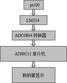 PT100三线制接法
