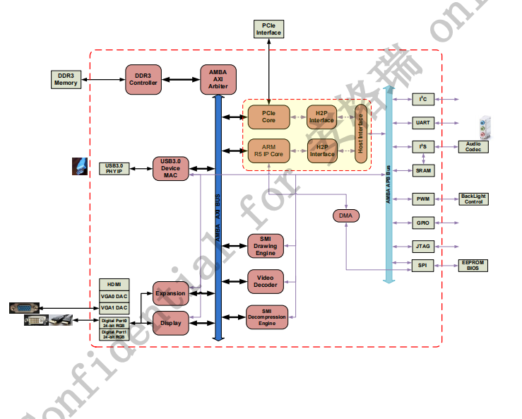 慧荣SM768图形系统芯片(SoC) 实现双4K无线显示 SM768设计资料-CSDN博客