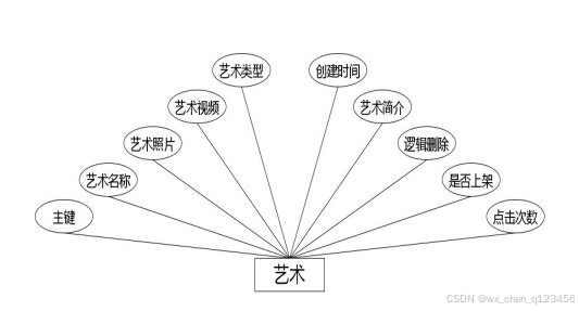 C:\Users\Administrator\Desktop\img\guangyingshipin\艺术.jpg