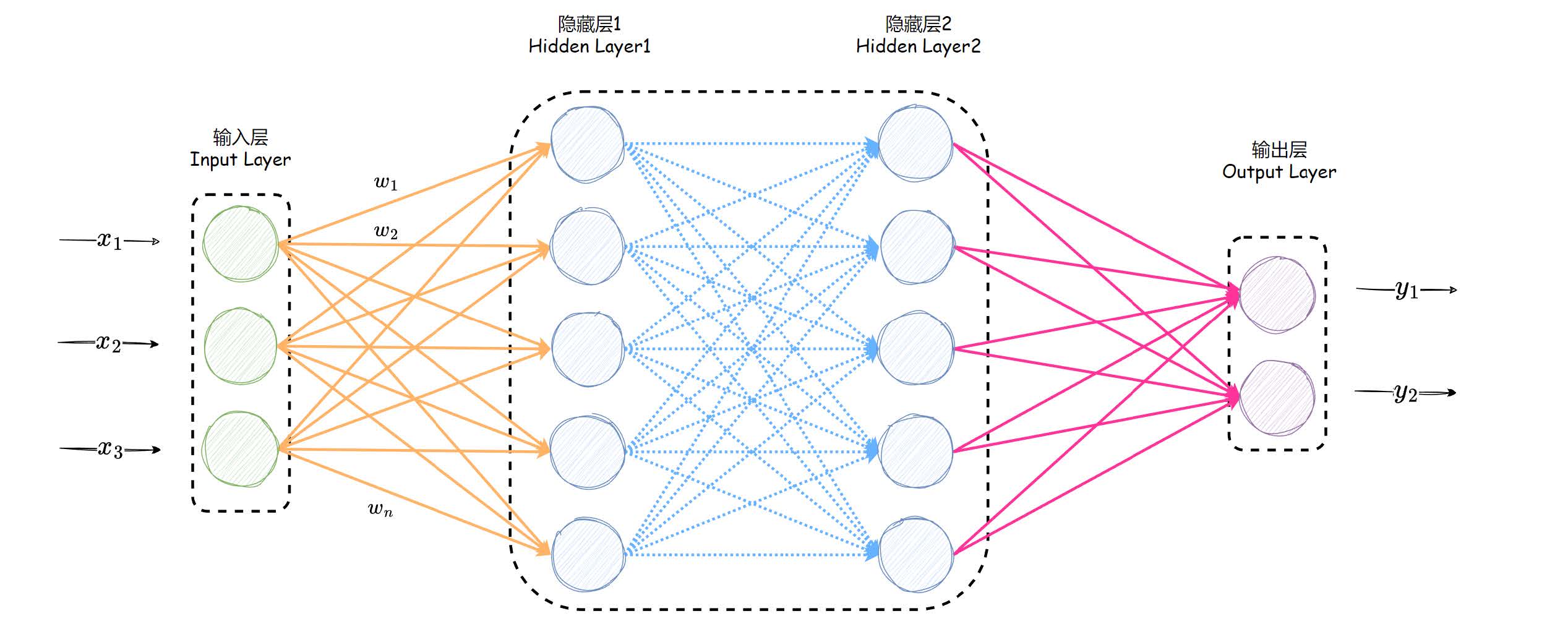 4.1_neural_networks_structure.jpg