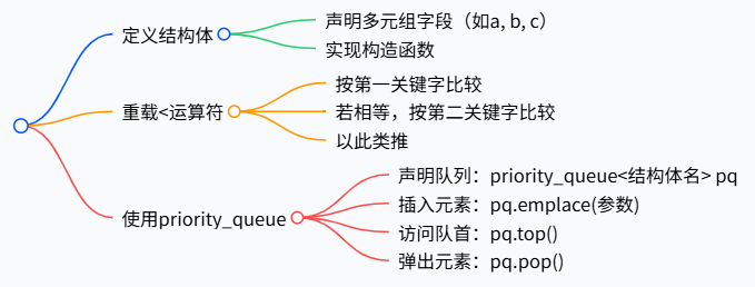 思维导图