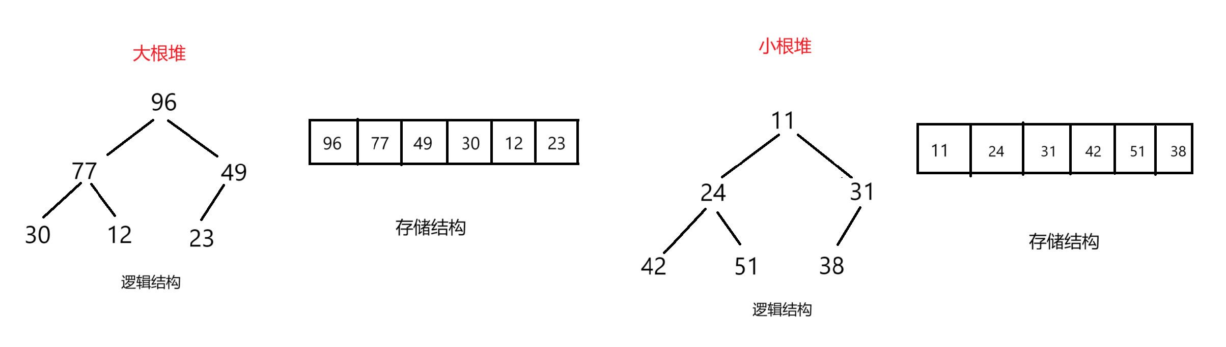 Java优先级队列-CSDN博客