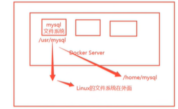 Docker超详细解析【从入门到深入】_docker详解