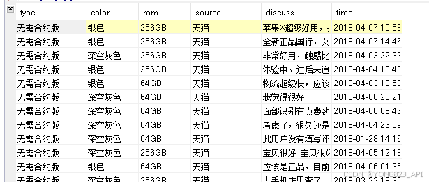 简单分享一下淘宝商品数据自动化抓取的技术实现与挑战