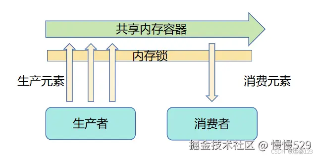外链图片转存失败,源站可能有防盗链机制,建议将图片保存下来直接上传
