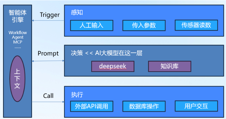 AI智能体介绍-CSDN博客