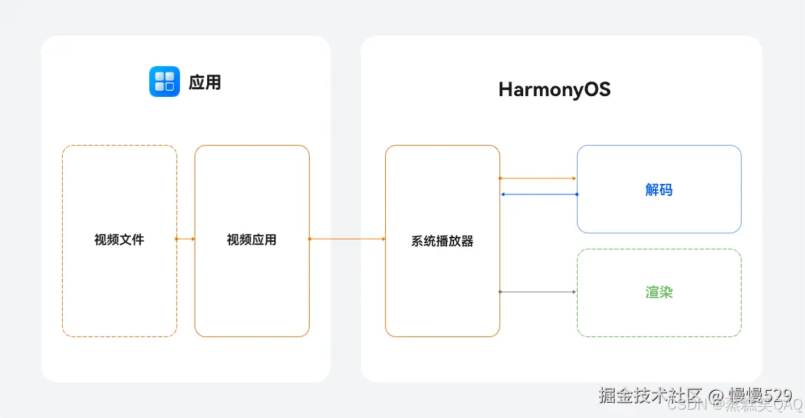 外链图片转存失败,源站可能有防盗链机制,建议将图片保存下来直接上传